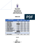 Summary of Ipcrf 2022-2023