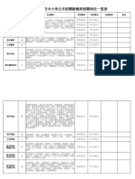 附件1：2023年临海市中小学公开招聘新教师招聘岗位一览表