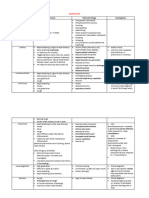 DDX Paediatrics (HX, PE, Ix)