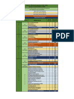 Dificultad Asignaturas ADE 2022