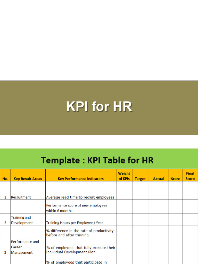 How To Measure Kra And Kpi