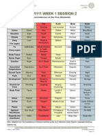 CMPR111 SN02 Handout