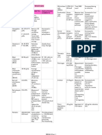 Hema Term 3