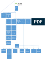 3.1.2 Project Organization Chart