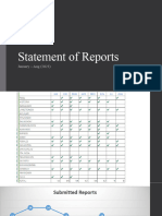 Statement of Reports