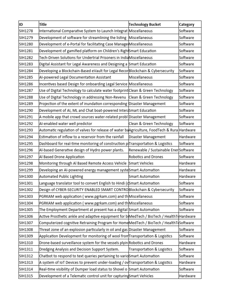 Java Basic Problem Statements