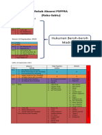 Rekab Absensi P5PPRA