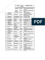 Tugas Xi Ulp 2