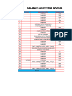 Balance Del Ministerio de Jóvenes 2023