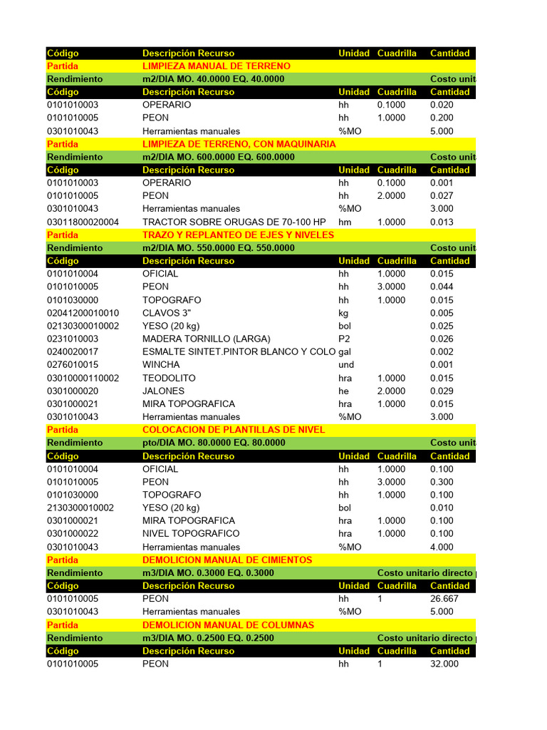 11.2: América del Norte antes de c. 1500 - LibreTexts Español, image size:768x1024