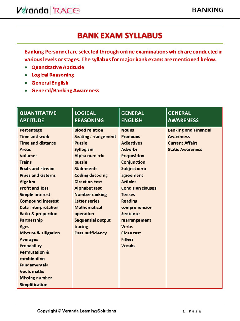 Vocab For Banking Exam Syllabus