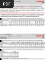 Download Poll Results  Courier-JournalWHAS11 Bluegrass Poll 100111 by Rachel Nix Goldenberg SN67180293 doc pdf