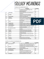 Form 4 Biology Meanings