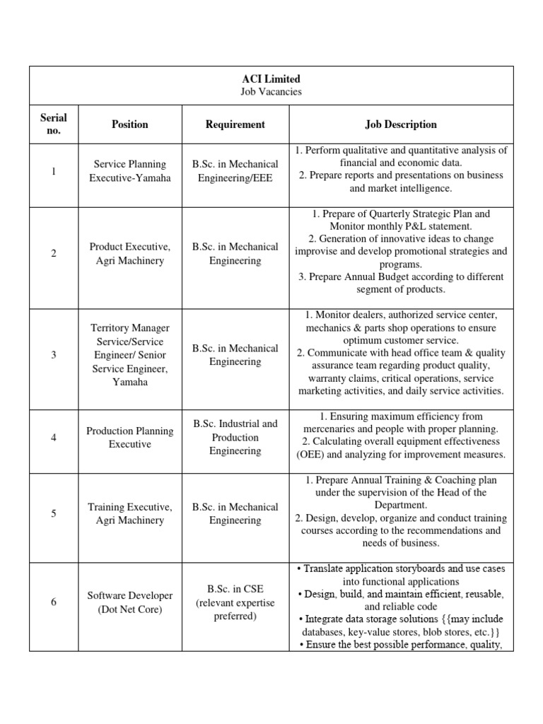ACI Limited Job Description PDF Augmented Reality Engineering