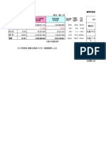 時計協会用 国内販売実績（2022年）