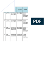 Pdca Monev PTM Jan - Agus 2023 Baru