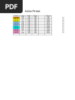 Pit Calibration 