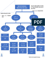 Verb Classification NatureOfRootLetters