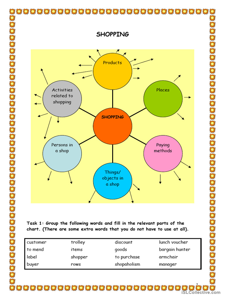 Shopping Pdf Grocery Store Economies
