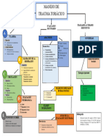 MC Del Manejo de Trauma Toracico