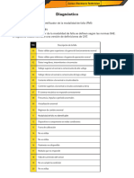 Esplicacion Bien Detallada de Los Codigos FMI