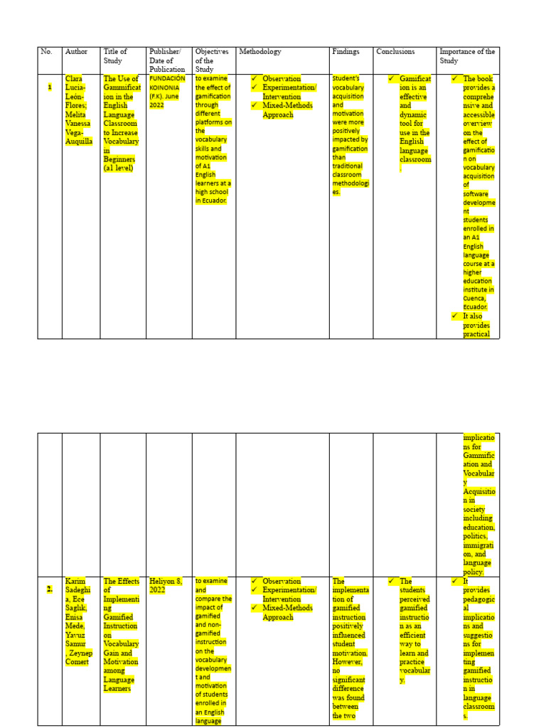 Ambag Ko Sa Research (Authors-Matrix) | PDF | Multilingualism ...