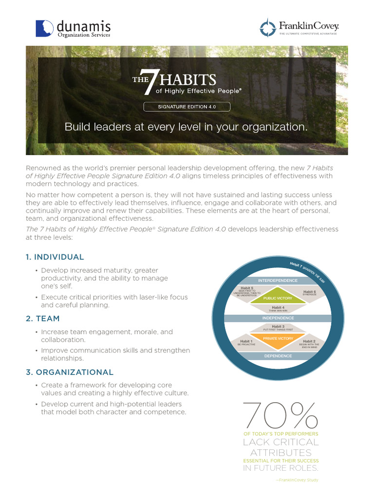 Dunamis The7HabitsSignature4.0Flyer | PDF | Cognition | Behavior ...