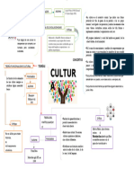 Mapa Mental de La Cultura