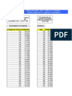 Coefficient D'âge - Victime Ou Ayants Droit - AT & MP - Vu Le 18-11-2019 - LK