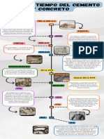 Infografia Línea Del Tiempo Del Concreto y Cemento