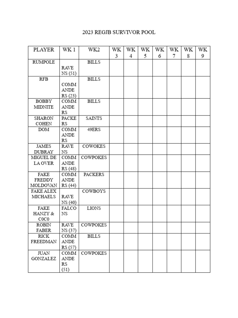 Aaa2023 Regjb Survivor Pool Week Two PDF