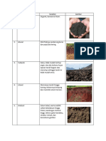 Geografi Jenis Tanah