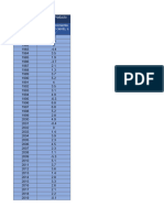 PIB México 1980-2022