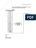 Carta Proceso de Elaboración