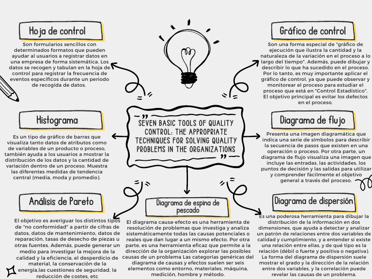 mapa-conceptual-seven-basic-tools-of-quality-control-the-appropriate