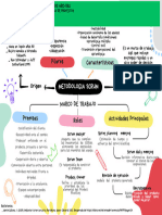 Figueroa - Albeiro - Mapa Conceptua