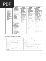 Characteristics of A Good Vision