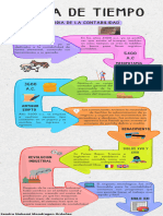 Linea Del Tiempo de La Contabilidad