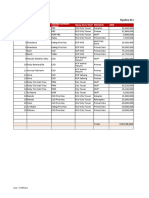 Laporan Pipelines KCU TCT