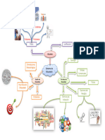 Sistemas de Etiquetado - Mapa Mental