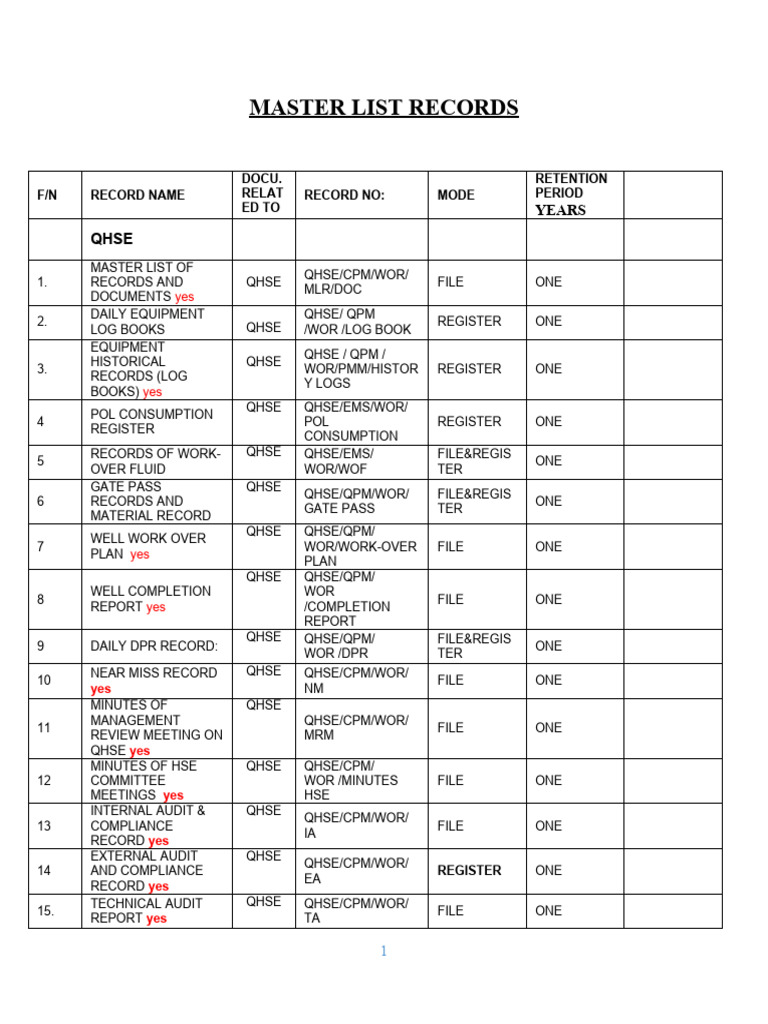 Final Master List of Records 2023 PDF