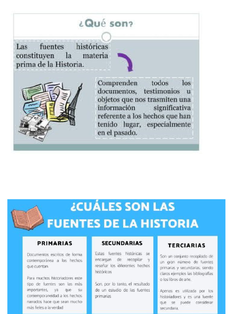 Fuentes Primarias y Secundarias | PDF