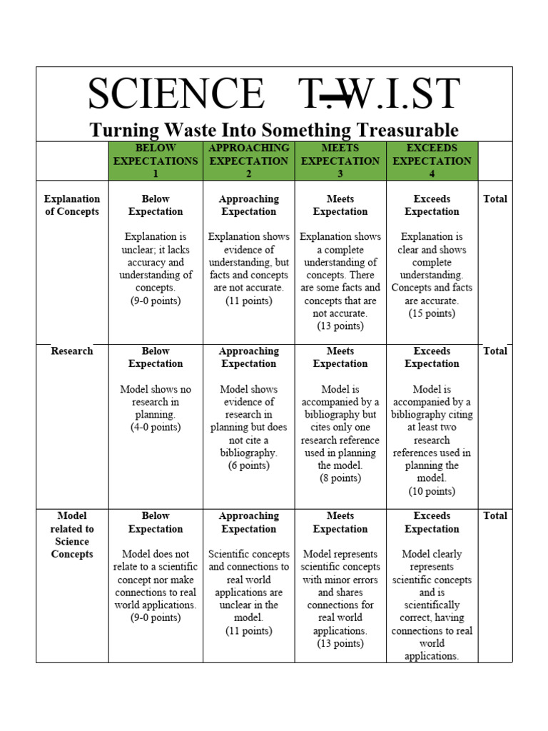 What Does W I S E Stand For