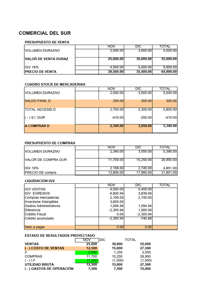 Presupuesto Financiero 2023 | PDF | Finanzas y dinero