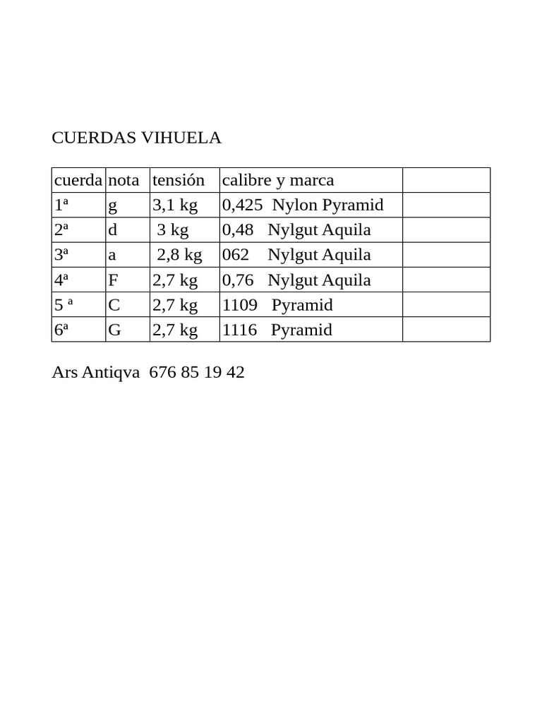Cuerdas Vihuela PDF