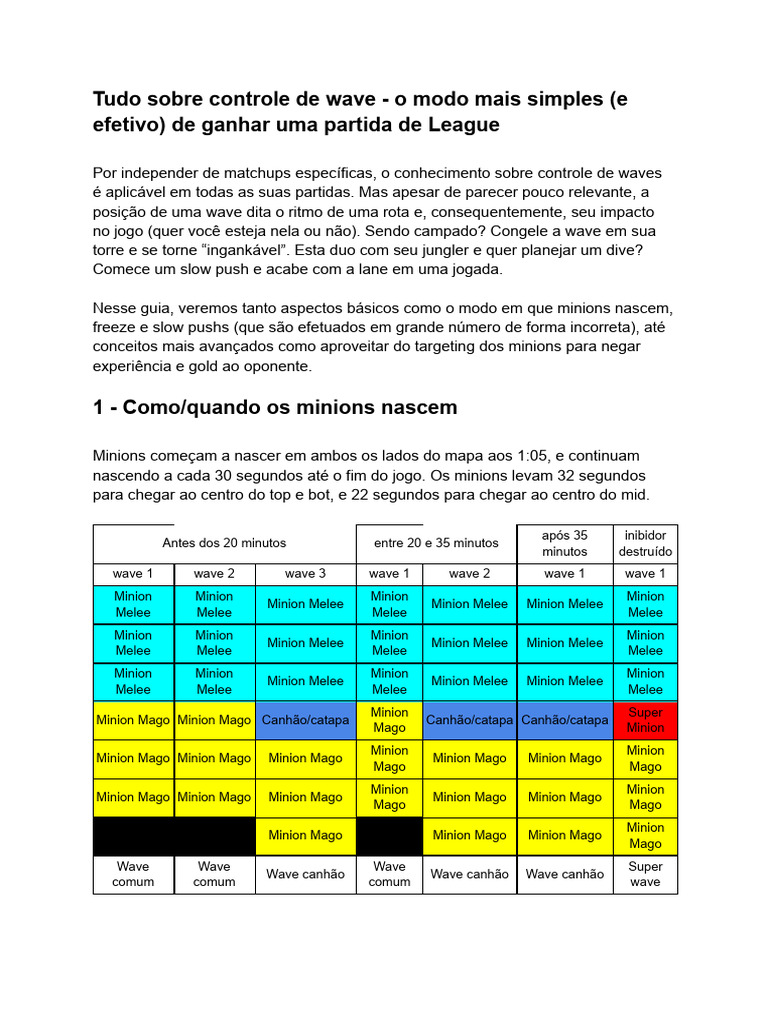 Wave Management | PDF