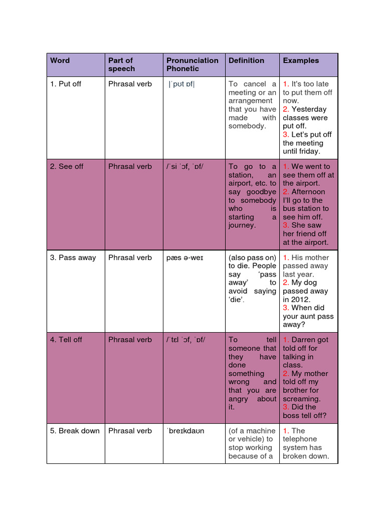 Phrasal Verbs Word Project Pdf Linguistics