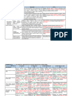 Criterios de Evaluación de La Competencia Se Comunica