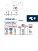 Data Kurva Baku Parasetamol