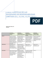 Sociedad de Responsabilidad Limitada